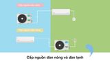 Máy lạnh Comfee Inverter 1 HP CFS-10VGDF
