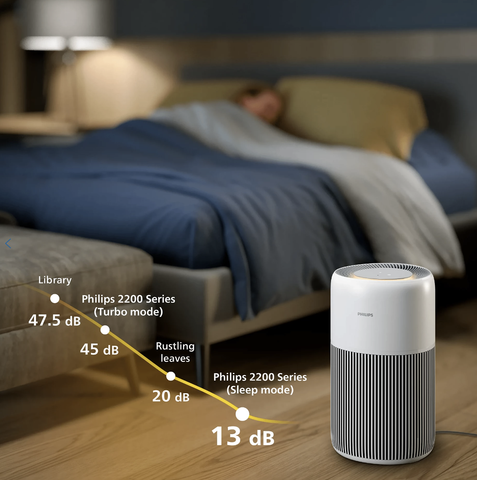 Máy Lọc Không Khí PHILIPS AC2220/10 (28W - 45dB)