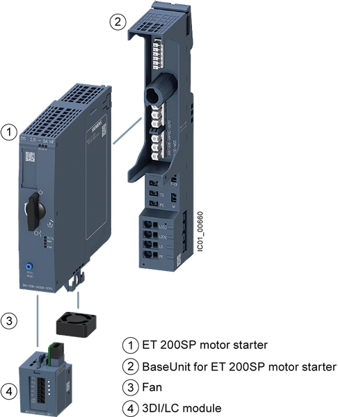 3RK1308-0BB00-0CP0 Bộ khởi động đảo chiều bảo vệ quá tải điện tử lên đến 0,25 KW / 400 V; 0,3 A...1 A Siemens