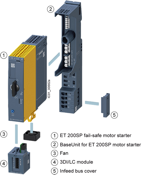3RK1308-0CD00-0CP0 Bộ khởi động trực tuyến an toàn bảo vệ quá tải điện tử lên đến 4 kW/400 V 2,8-9 A Siemens