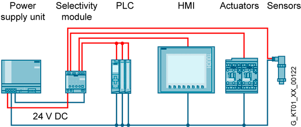6EP1961-2BA31 Mô-đun chọn lọc SITOP PSE200U 24 V DC/4 x 0,5-3A với tín hiệu kênh đơn Siemens