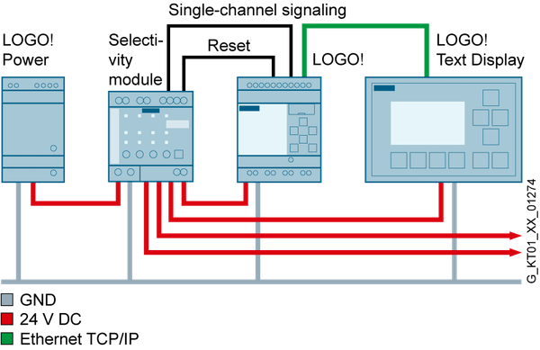 6EP3333-6SB00-0AY0 Nguồn điện LOGO!Power một pha 24 V DC/4 A Siemens
