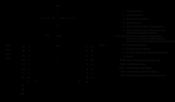 6ES7131-6BF00-0DA0 SIMATIC ET 200SP DI 8x24 V DC HS Siemens