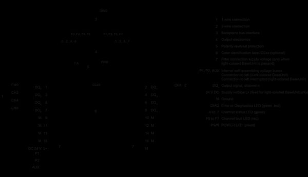 6ES7132-6BF00-0CA0 SIMATIC ET 200SP DQ 8x24 V DC/0,5 A HF Siemens