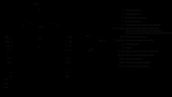 6ES7132-6FD00-0BB1 SIMATIC ET 200SP DQ 4x24 ... 230 V AC/2 A ST Siemens