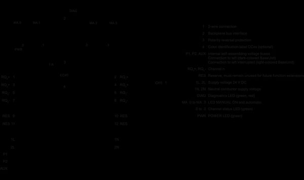 6ES7132-6MD00-0BB1 SIMATIC ET 200SP RQ 4x120 V DC ... 230 V AC/5 A NO MA ST Siemens
