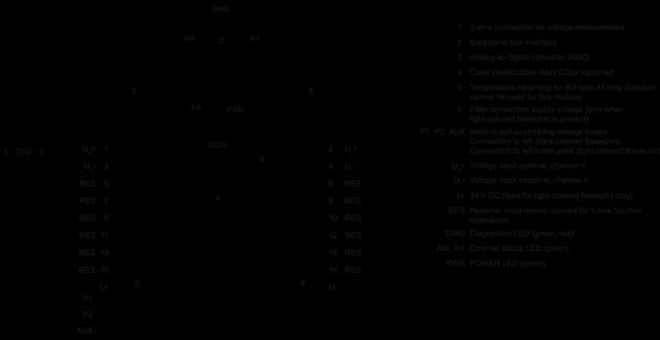 6ES7134-6FB00-0BA1 SIMATIC ET 200SP AI 2xU ST PU 1 Siemens