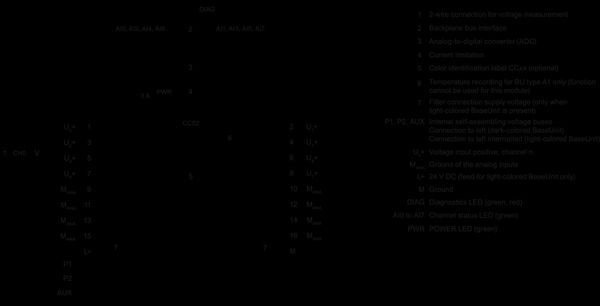 6ES7134-6FF00-0AA1 SIMATIC ET 200SP AI 8xU BA PU 1 Siemens