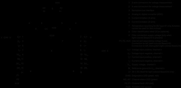 6ES7134-6HB00-0CA1 SIMATIC ET 200SP AI 2xU/I 2-/4 dây HF Siemens