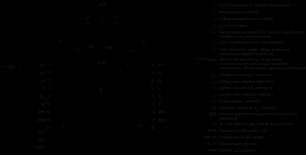 6ES7134-6HB00-0DA1 SIMATIC ET 200SP AI 2xU/I 2-/4 dây HS PU 1 Siemens
