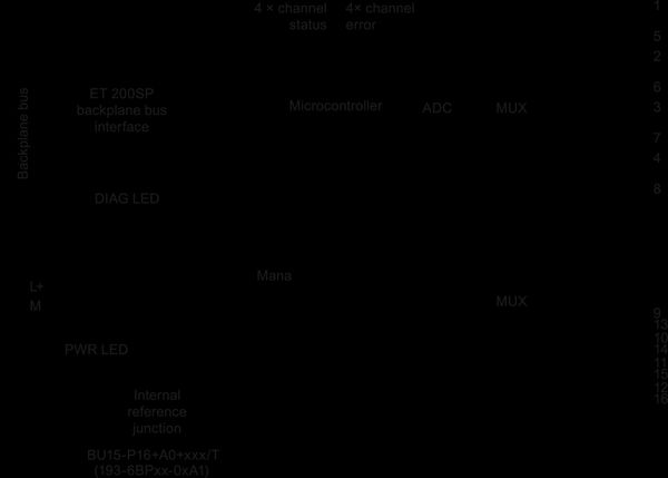 6ES7134-6JD00-2CA1 SIMATIC ET 200SP AI 4xRTD/TC 2-/3-/4 dây HF PU 10 Siemens