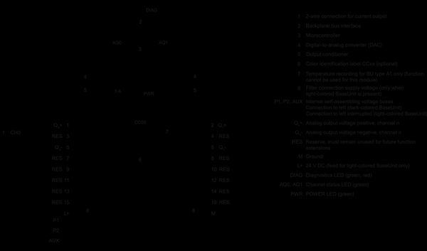 6ES7135-6GB00-0BA1 SIMATIC ET 200SP AQ 2xI ST PU 1 Siemens