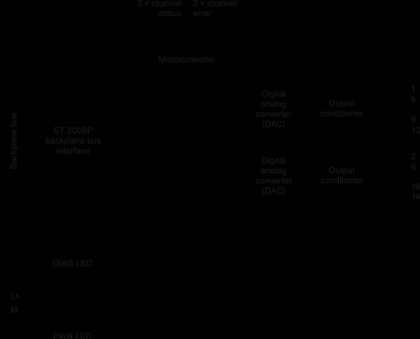 6ES7135-6HB00-0CA1 SIMATIC ET 200SP AQ 2xU/I HF PU 1 Siemens