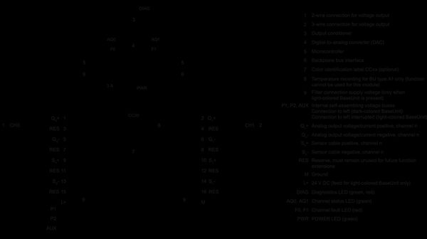 6ES7135-6HB00-0DA1 SIMATIC ET 200SP AQ 2xU/I HS Siemens