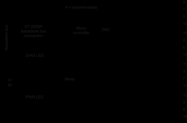 6ES7135-6HD00-0BA1 SIMATIC ET 200SP AQ 4xU/I ST PU 1 Siemens