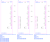 6ES7136-6AB00-0CA1 SIMATIC ET 200SP F-AI 4XU 0..10V HF Siemens