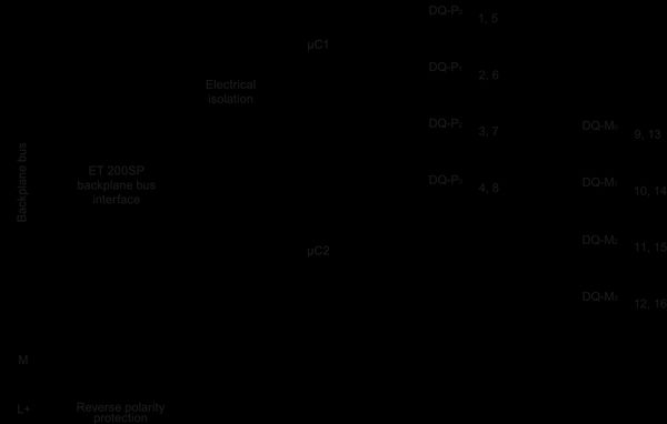 6ES7136-6DB00-0CA0 SIMATIC ET 200SP F-DQ 4x24VDC/2A PM HF Siemens