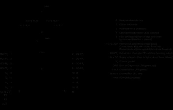 6ES7136-6DC00-0CA0 SIMATIC ET 200SP F-DQ 8x24 V DC/0,5 A PP HF Siemens