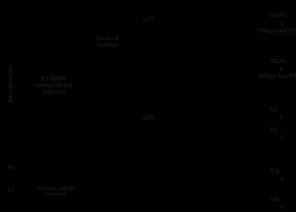 6ES7136-6PA00-0BC0 SIMATIC ET 200SP F-PM-E 24 V DC/8 A PPM ST Siemens