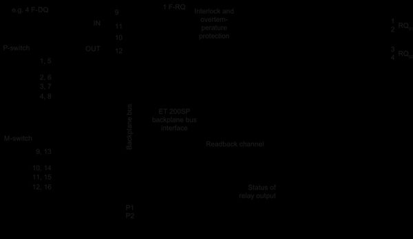 6ES7136-6RA00-0BF0 SIMATIC ET 200SP F-RQ 24 ... 48VDC/24 ... 230VAC/5A ST Siemens