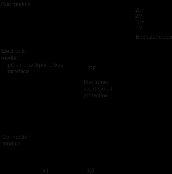 6ES7141-4BF00-0AA0 SIMATIC ET 200pro 8DI 24 V DC Siemens