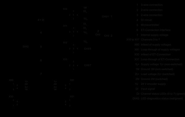 6ES7141-5AF00-0BA0 SIMATIC ET 200AL DI 8x24VDC 4x M12 Siemens