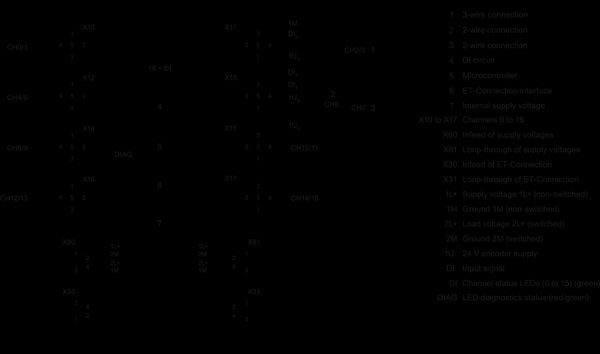6ES7141-5AH00-0BA0 SIMATIC ET 200AL DI 16x24VDC 8x M12 Siemens