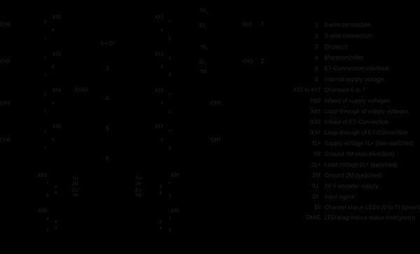 6ES7141-5BF00-0BA0 SIMATIC ET 200AL DI 8x24VDC 8x M8 Siemens