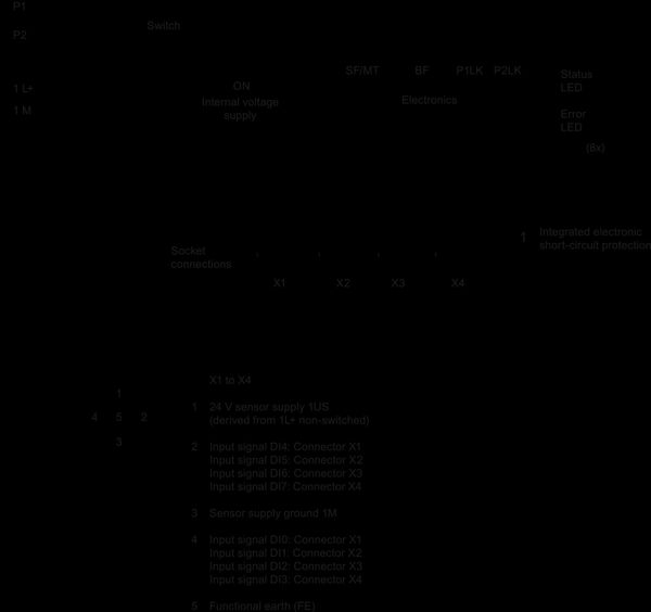 6ES7141-6BF00-0AB0 SIMATIC ET 200eco PN 8DI 24 V DC 4x M12 Siemens