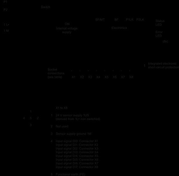6ES7141-6BG00-0AB0 SIMATIC ET 200eco PN 8DI 24 V DC 8x M12 Siemens