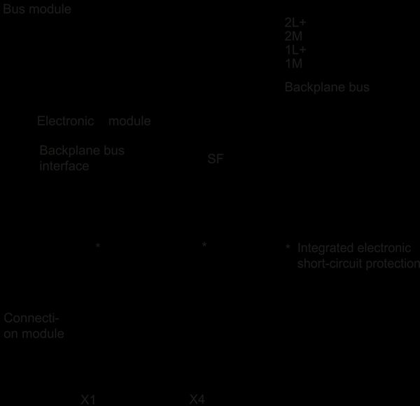 6ES7142-4BD00-0AA0 SIMATIC ET 200pro 4DQ 24 V DC/2 A ST Siemens