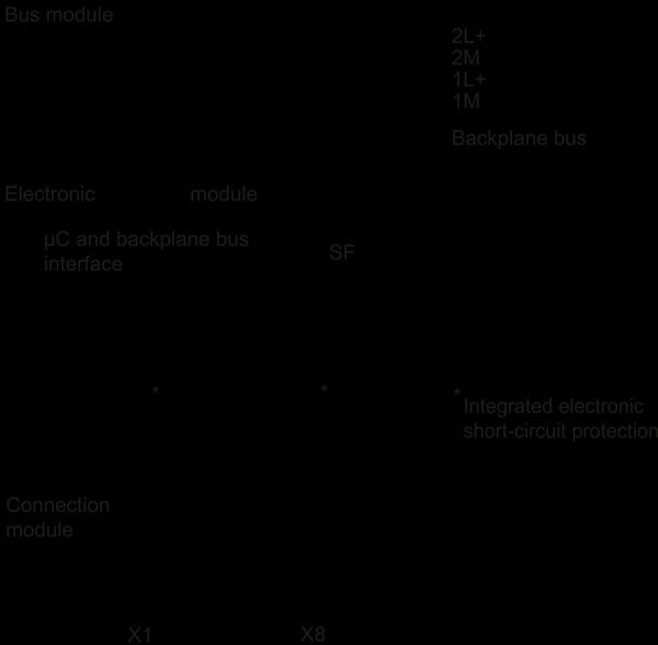 6ES7142-4BF00-0AA0 SIMATIC ET 200pro 8DQ 24 V DC/0,5 A Siemens
