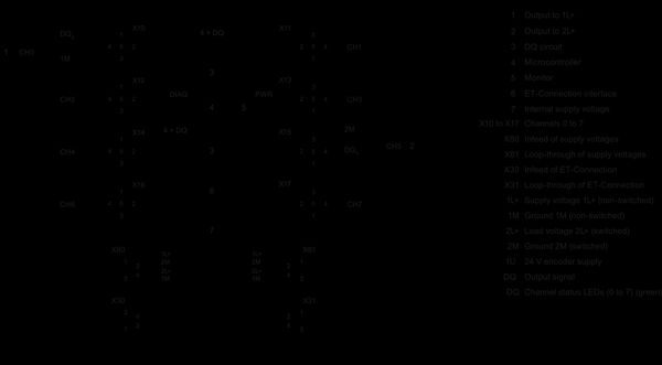 6ES7142-5AF00-0BA0 SIMATIC ET 200AL DQ 8x24VDC/2A 8x M12 Siemens