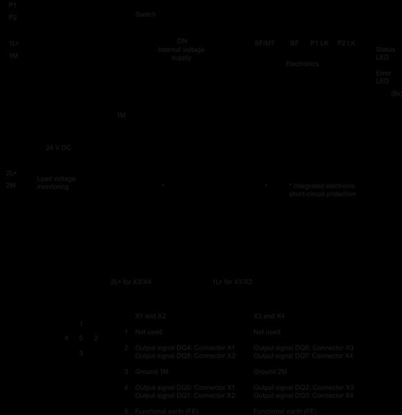 6ES7142-6BF00-0AB0 SIMATIC ET 200eco PN 8DQ 24 V DC/1.3 A 4x M12 Siemens
