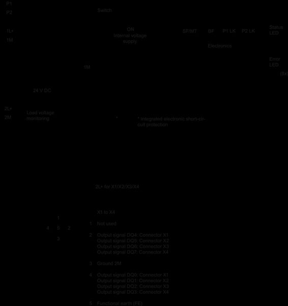 6ES7142-6BF50-0AB0 SIMATIC ET 200eco PN 8DQ 24 V DC/0,5 A 4x M12 Siemens