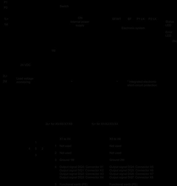 6ES7142-6BR00-0AB0 SIMATIC ET 200eco PN 8DQ 24 V DC/2 A 8x M12 Siemens