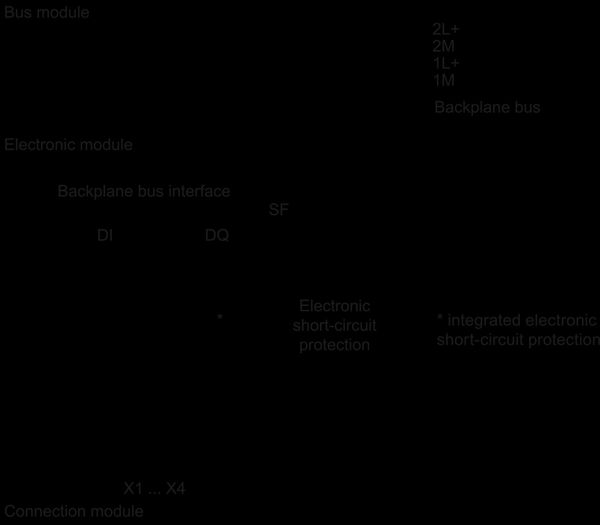 6ES7143-4BF50-0AA0 SIMATIC ET 200pro 4DI/4DQ 24 V DC/0,5 A Siemens