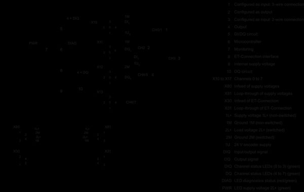 6ES7143-5AF00-0BA0 SIMATIC ET 200AL DIQ 4+DQ 4x24VDC/0.5A 4x M12 Siemens