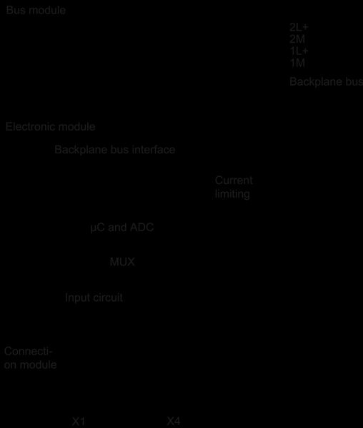 6ES7144-4GF01-0AB0 SIMATIC ET 200pro 4AI I HF Siemens