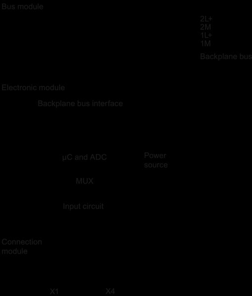 6ES7144-4JF00-0AB0 SIMATIC ET 200pro 4AI RTD HF Siemens