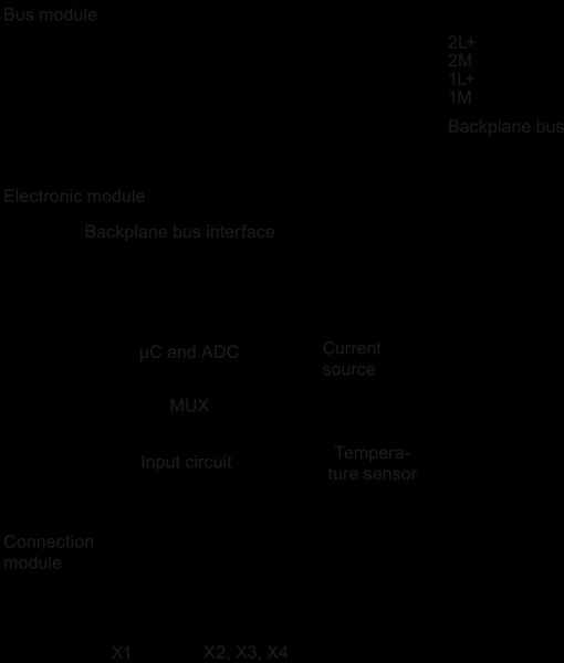 6ES7144-4PF00-0AB0 SIMATIC ET 200pro 4AI TC HF Siemens