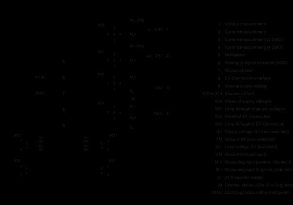 6ES7144-5KD00-0BA0 SIMATIC ET 200AL AI 4xU/I/RTD 4x M12 Siemens