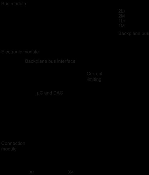 6ES7145-4FF00-0AB0 SIMATIC ET 200pro 4AQ U HF Siemens
