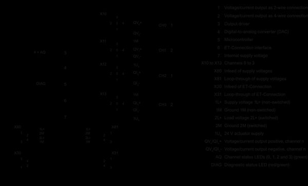 6ES7145-5ND00-0BA0 SIMATIC ET 200AL AQ 4xU/I 4x M12 Siemens