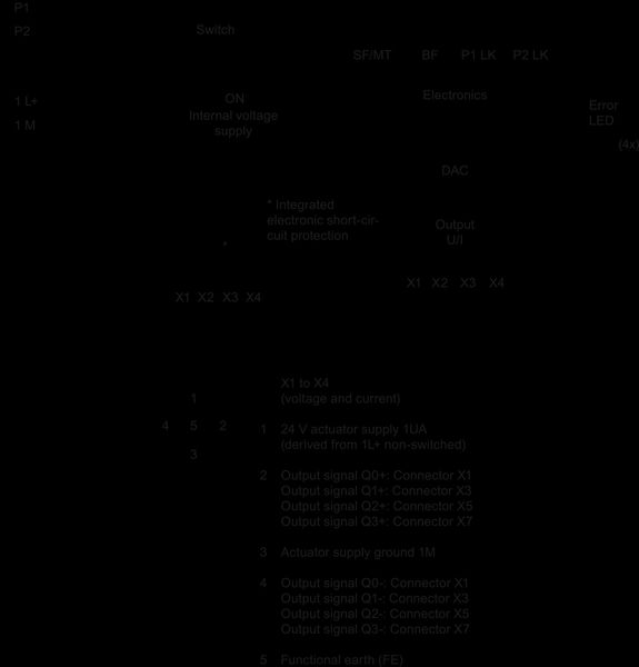6ES7145-6HD00-0AB0 SIMATIC ET 200eco PN 4AQ U/I 4x M12 Siemens