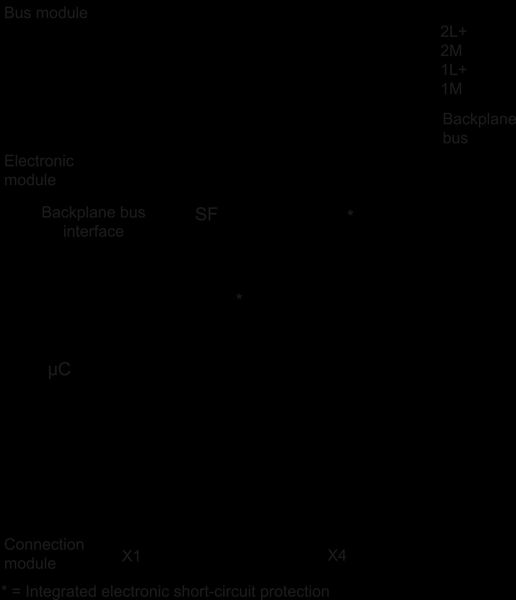 6ES7147-4JD00-0AB0 SIMATIC ET 200pro 4IO-L HF Siemens