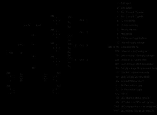 6ES7147-5JD00-0BA0 SIMATIC ET 200AL CM 4x IO-Link 4x M12 Siemens