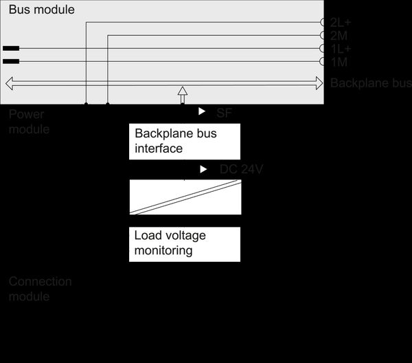 6ES7148-4CA00-0AA0 SIMATIC ET 200pro PM-E 24 V DC Siemens