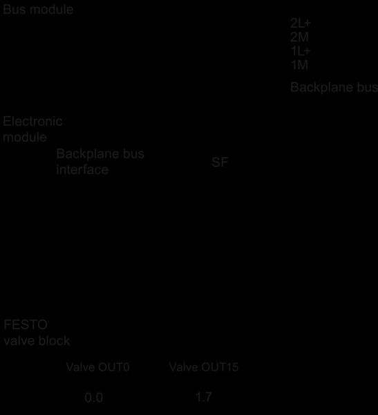 6ES7148-4EA00-0AA0 SIMATIC ET 200pro 16DQ 24 V DC CPV10 Siemens