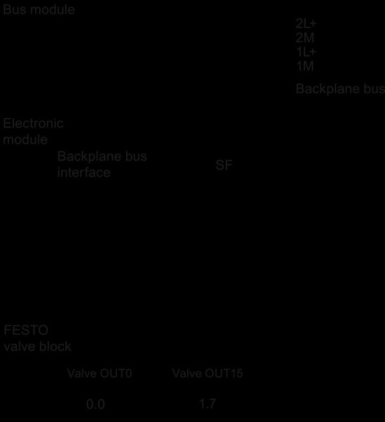 6ES7148-4EB00-0AA0 SIMATIC ET 200pro 16DQ 24 V DC CPV14 Siemens